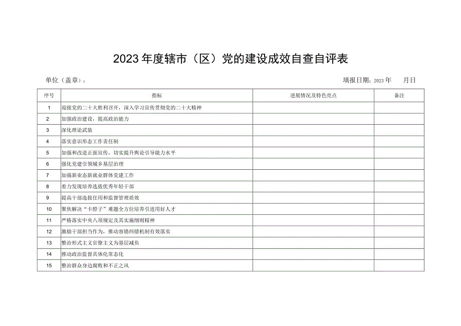 2023年度辖市（区）党的建设成效自查自评表.docx_第1页