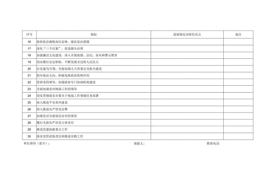 2023年度辖市（区）党的建设成效自查自评表.docx_第2页