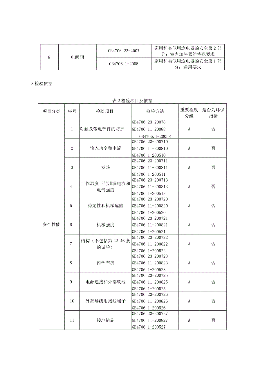 2023年河北省电采暖产品质量监督抽查实施细则.docx_第2页