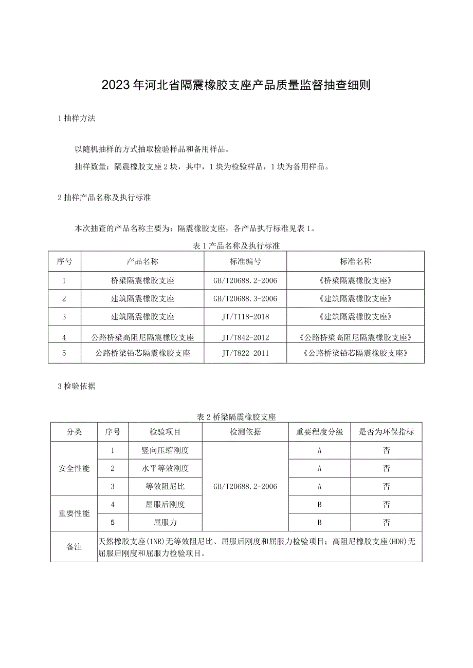 2023年河北省隔震橡胶支座产品质量监督抽查细则.docx_第1页