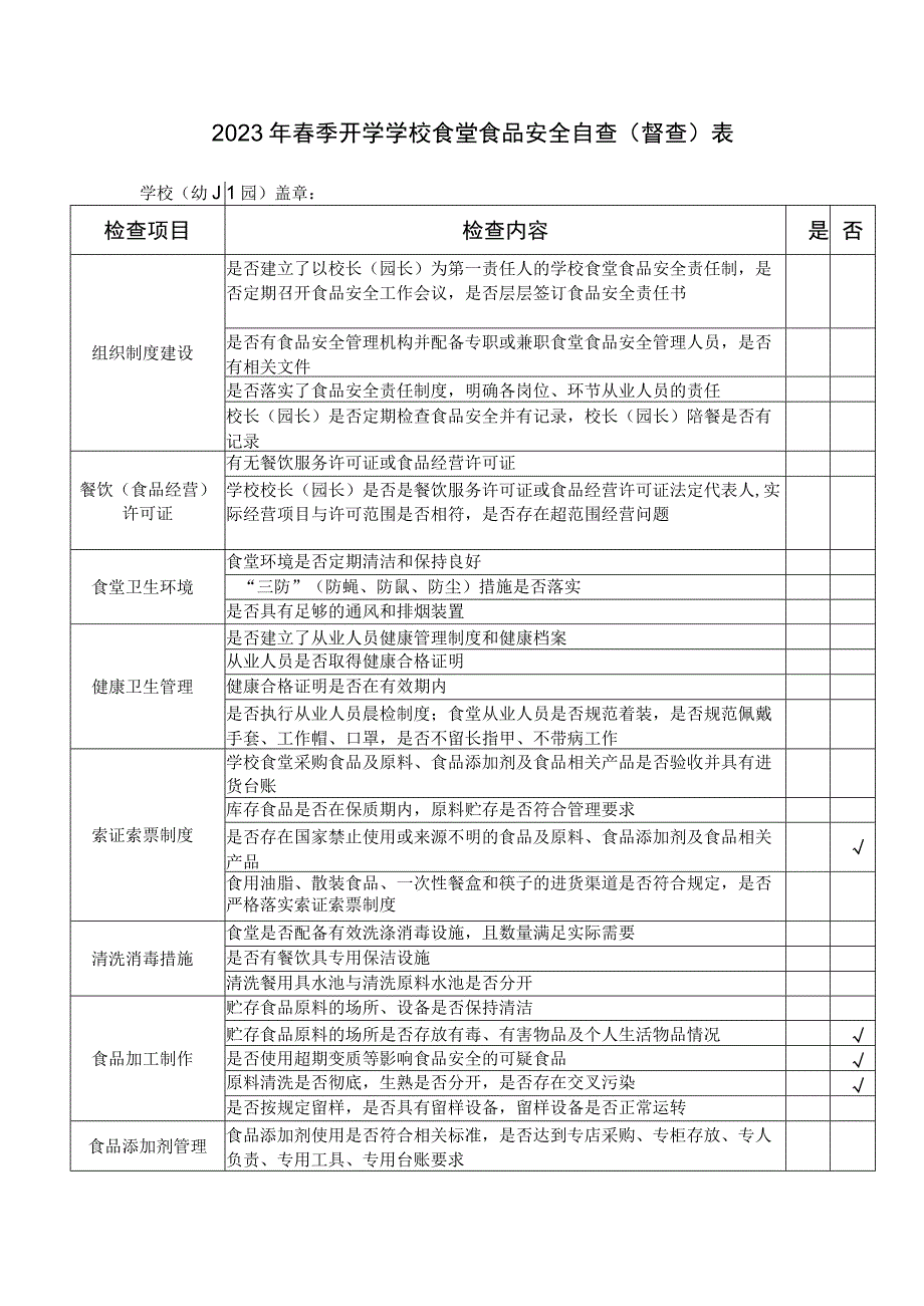 2023年春季开学学校食堂食品安全自查(督查)表（模板）.docx_第1页