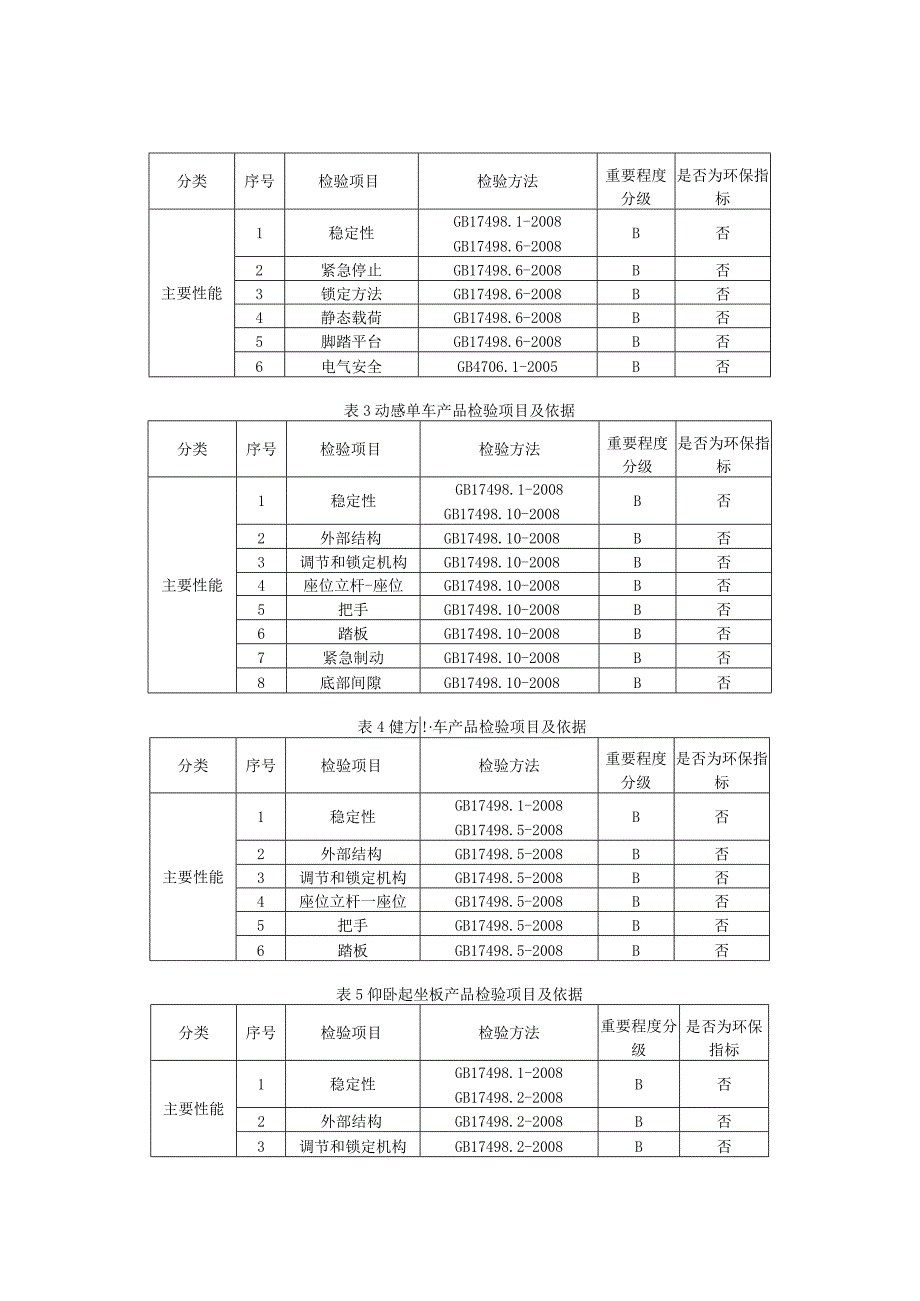 2023年河北省跑步机及其他产品质量监督抽查实施细则.docx_第2页