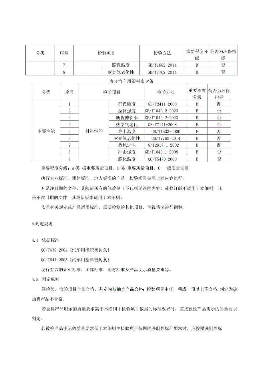 2023年河北省汽车密封条产品质量监督抽查实施细则.docx_第2页