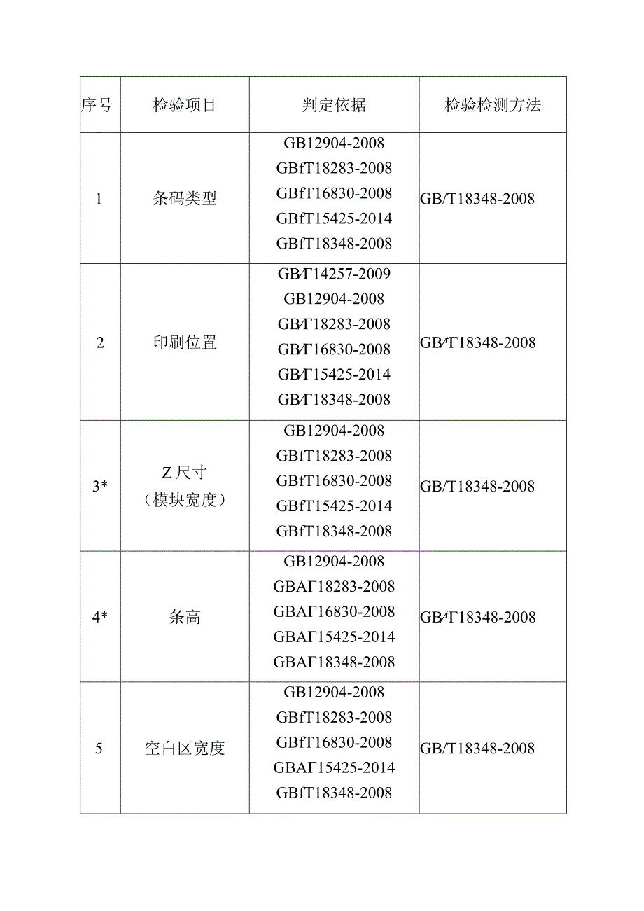 2023年泰州市市级产品质量监督抽查实施细则（商品条码）.docx_第2页