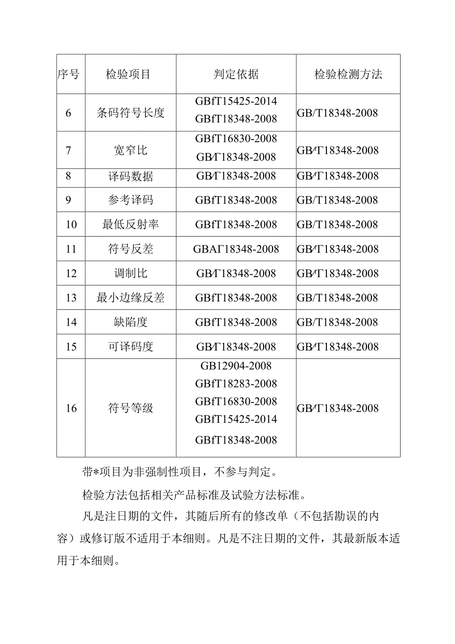 2023年泰州市市级产品质量监督抽查实施细则（商品条码）.docx_第3页