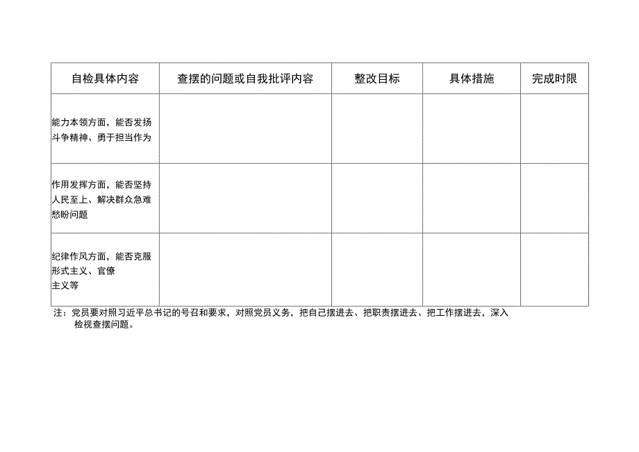 2023年民主评议党员自我检视表.docx_第2页