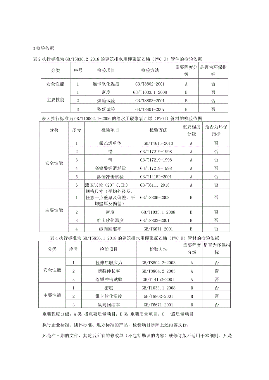 2023年河北省硬聚氯乙烯管材及管件产品质量监督抽查实施细则.docx_第2页