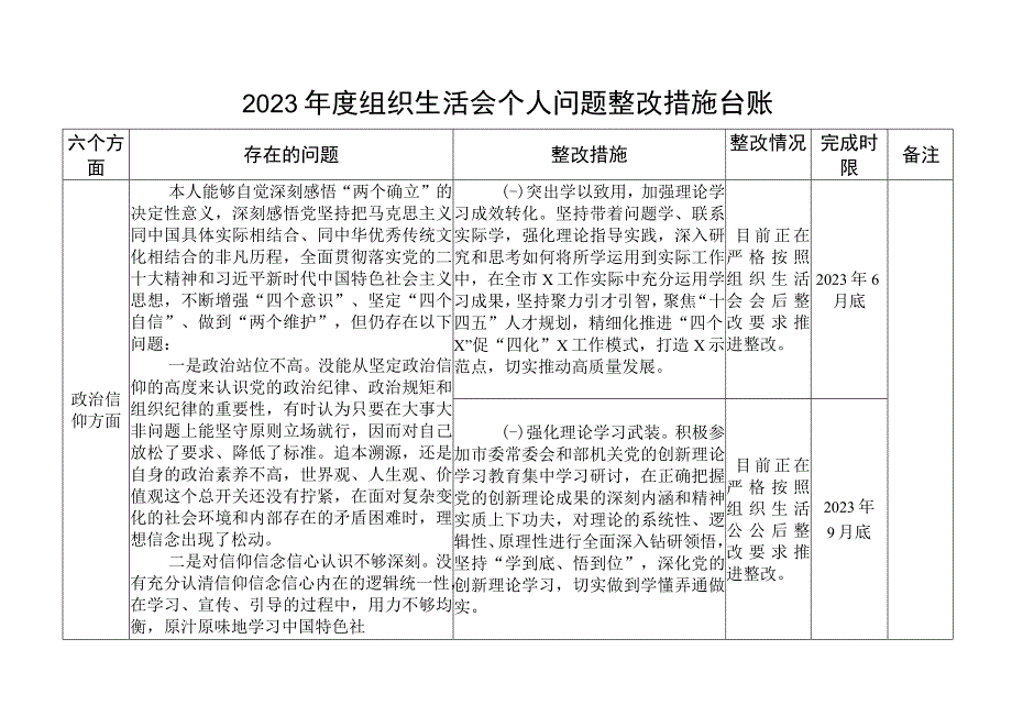 2023年度组织生活会个人问题整改措施台账信仰意识表格清单.docx_第1页