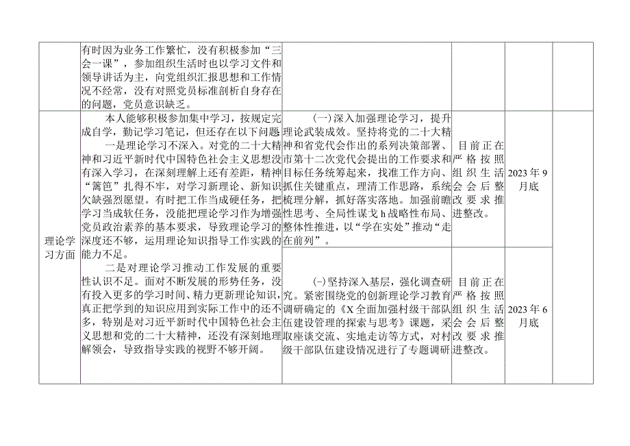 2023年度组织生活会个人问题整改措施台账信仰意识表格清单.docx_第3页