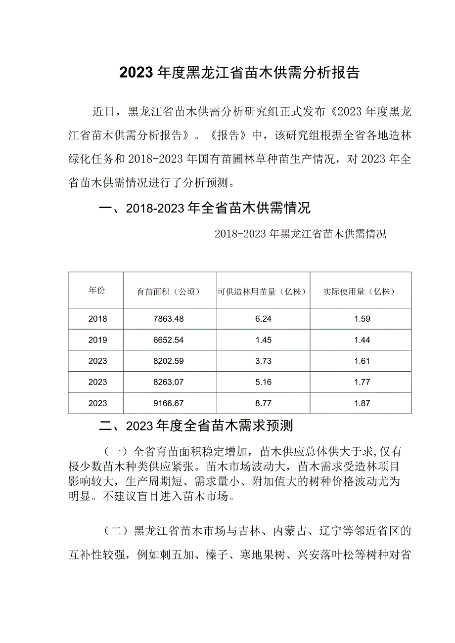 2023年度黑龙江省苗木供需分析报告.docx_第1页