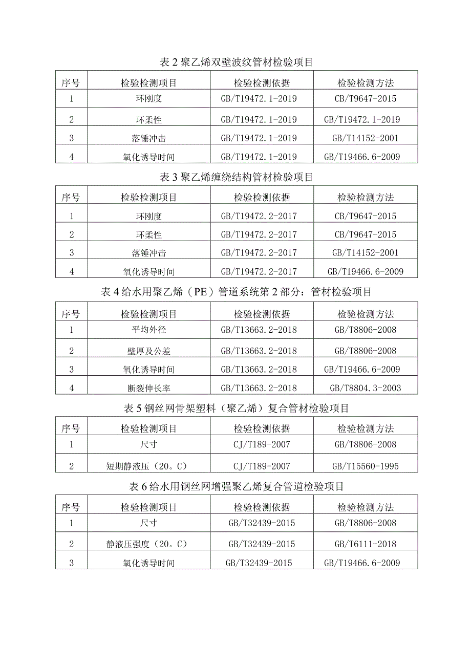 2023年泰州市市级产品质量监督抽查实施细则（埋地管材）.docx_第2页