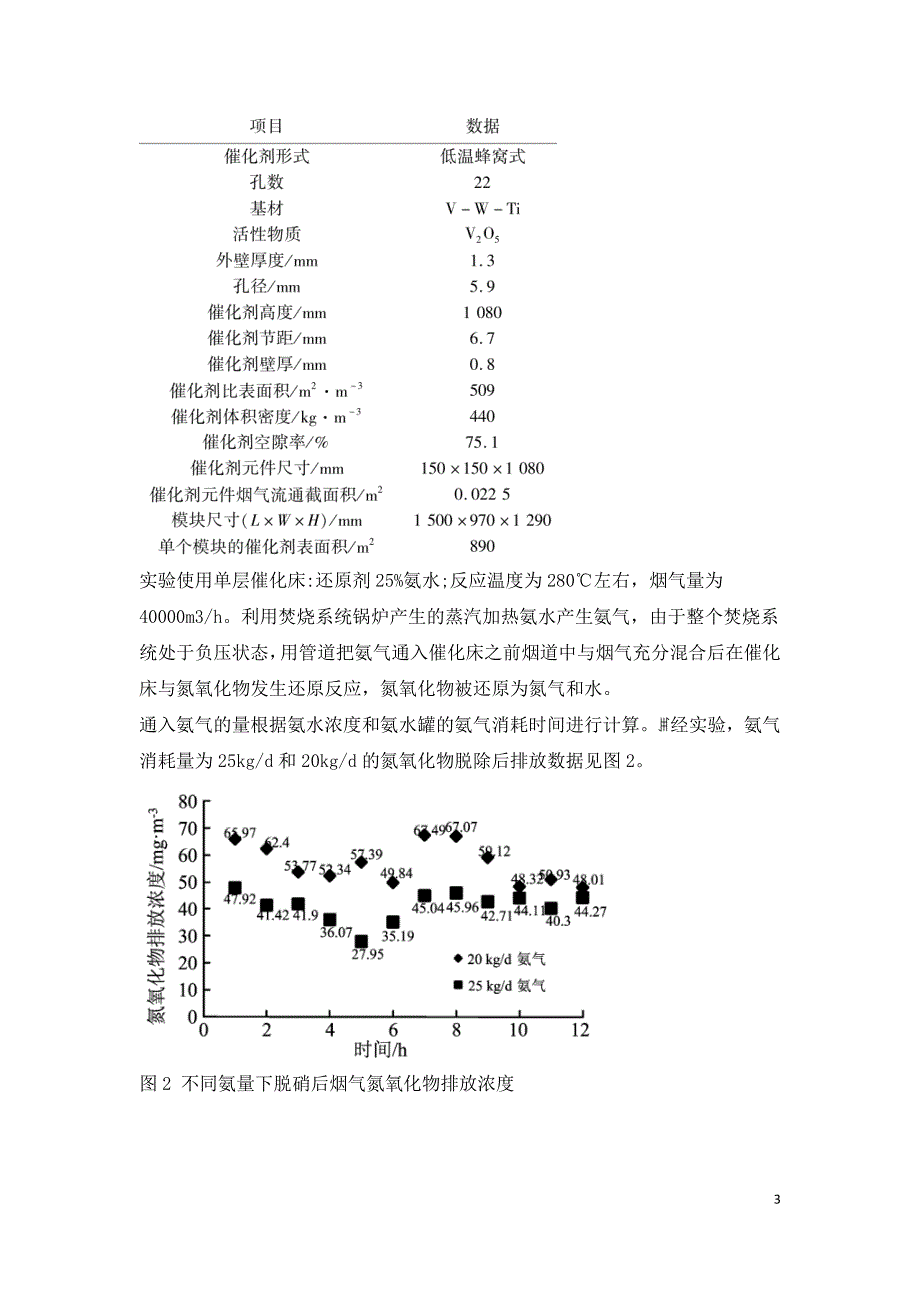 SCR在医疗废物焚烧烟气治理中的研究.doc_第3页