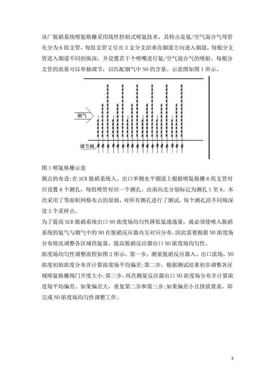 SCR烟气脱硝系统NO浓度场优化试验研究.doc_第2页