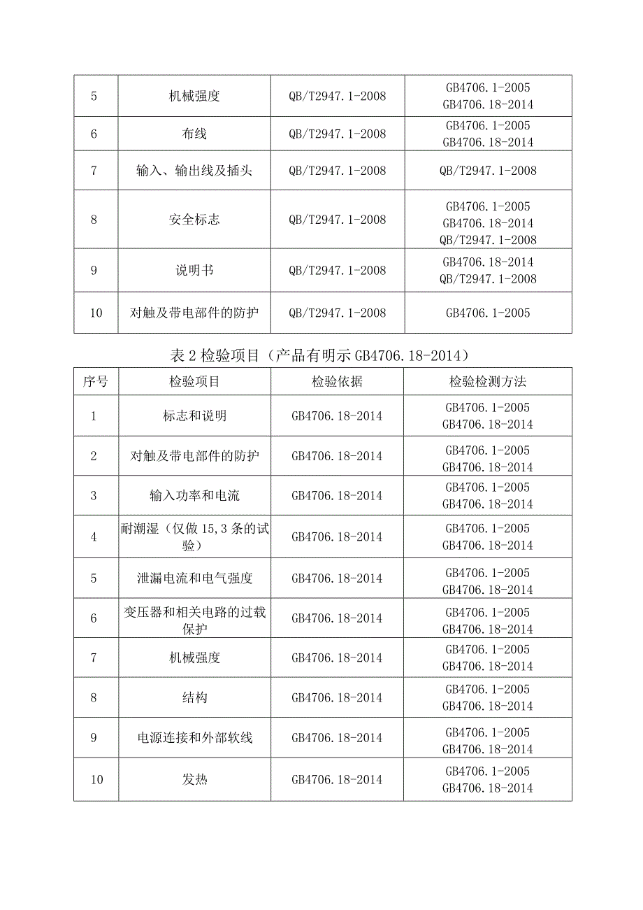 2023年泰州市市级产品质量监督抽查实施细则（电动自行车充电器）.docx_第2页