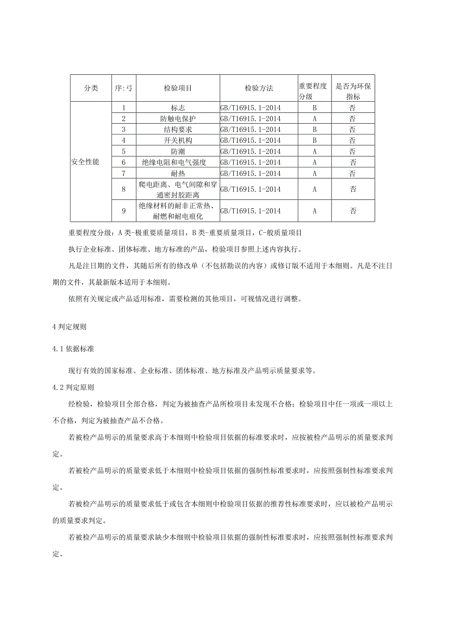 2023年河北省转换器及开关插座产品质量监督抽查实施细则.docx_第3页