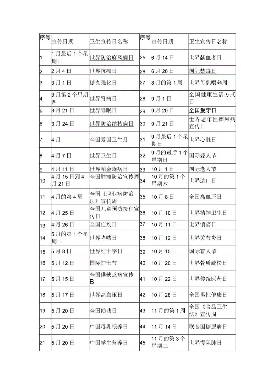 2023年度各类宣传日活动汇总.docx_第1页