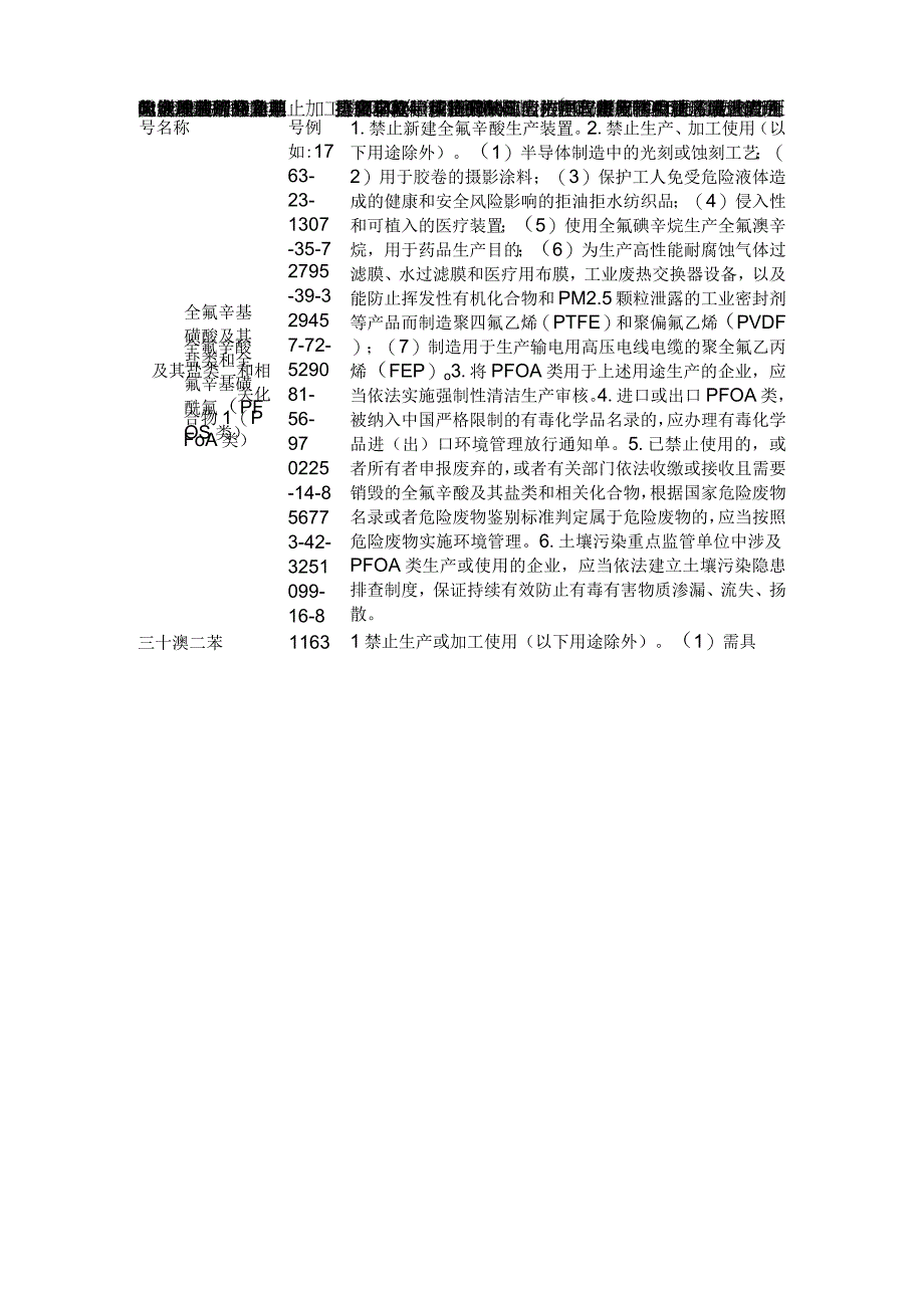 2023年版重点管控新污染物清单.docx_第2页