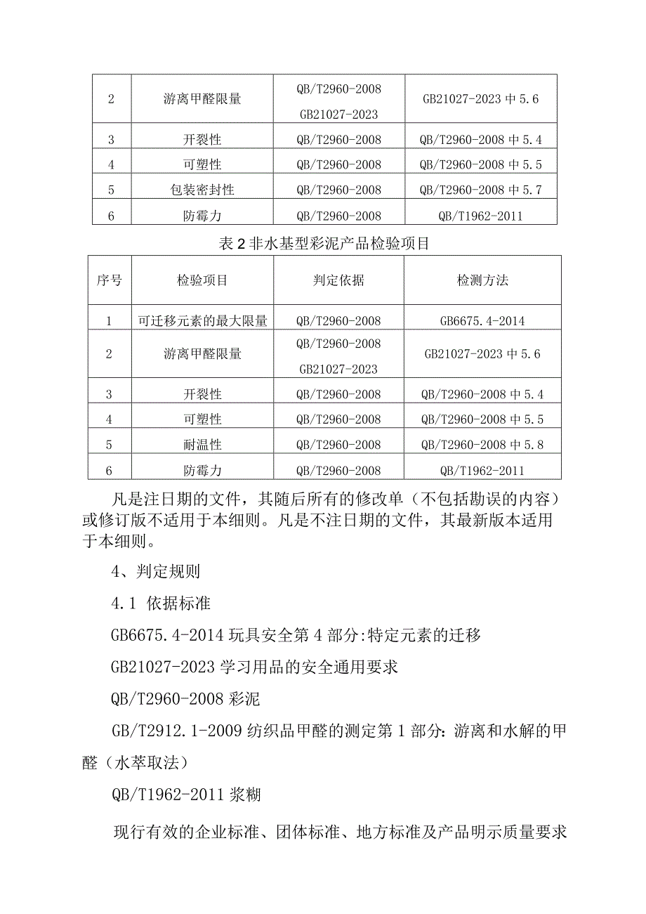 2023年泰州市市级产品质量监督抽查实施细则（彩泥（造型黏土））.docx_第2页