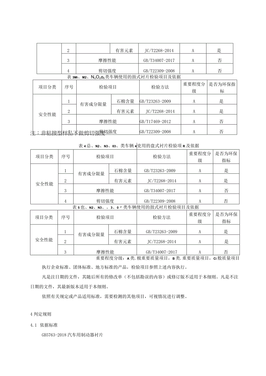 2023年河北省汽车用制动器衬片产品质量监督抽查实施细则.docx_第2页