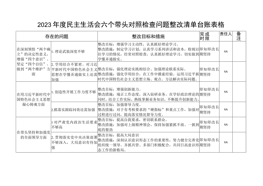 2023年度民主生活会六个带头对照检查问题整改清单表格目标措施工作方案.docx_第1页