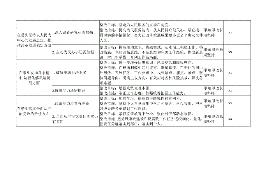 2023年度民主生活会六个带头对照检查问题整改清单表格目标措施工作方案.docx_第2页