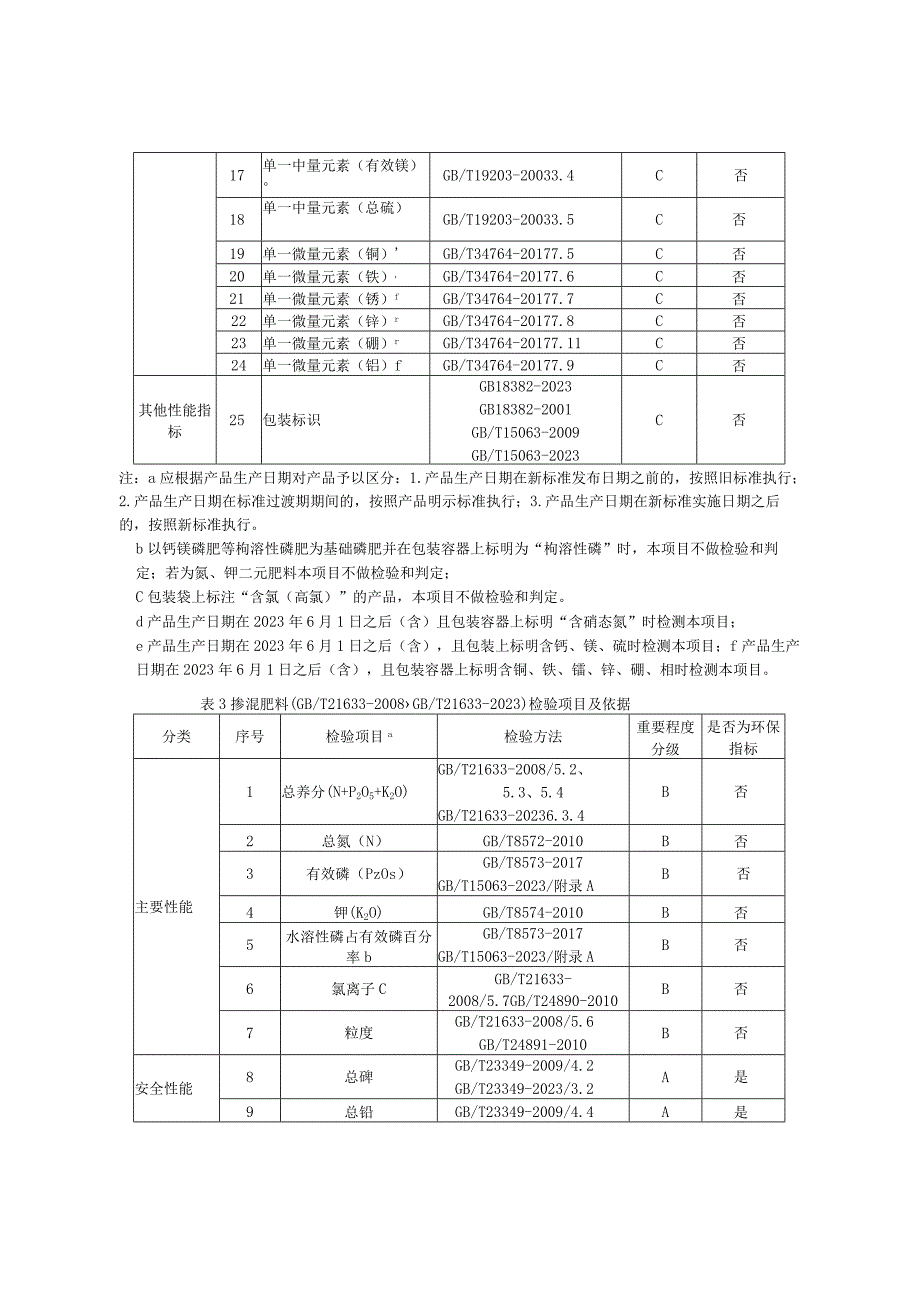 2023年河北省化肥产品质量监督抽查实施细则.docx_第3页