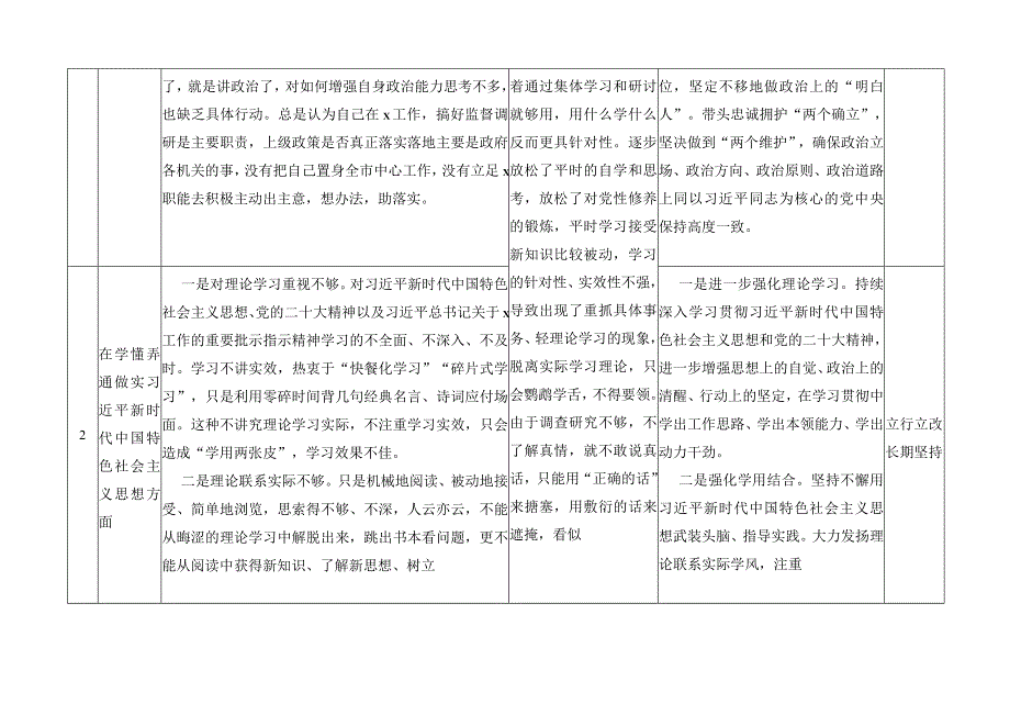 2023年度组织生活会民主生活会个人对照检查存在问题及整改措施台账三篇.docx_第2页