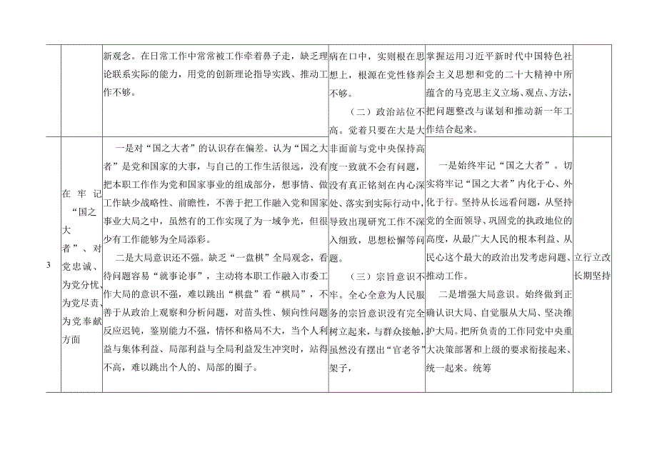 2023年度组织生活会民主生活会个人对照检查存在问题及整改措施台账三篇.docx_第3页