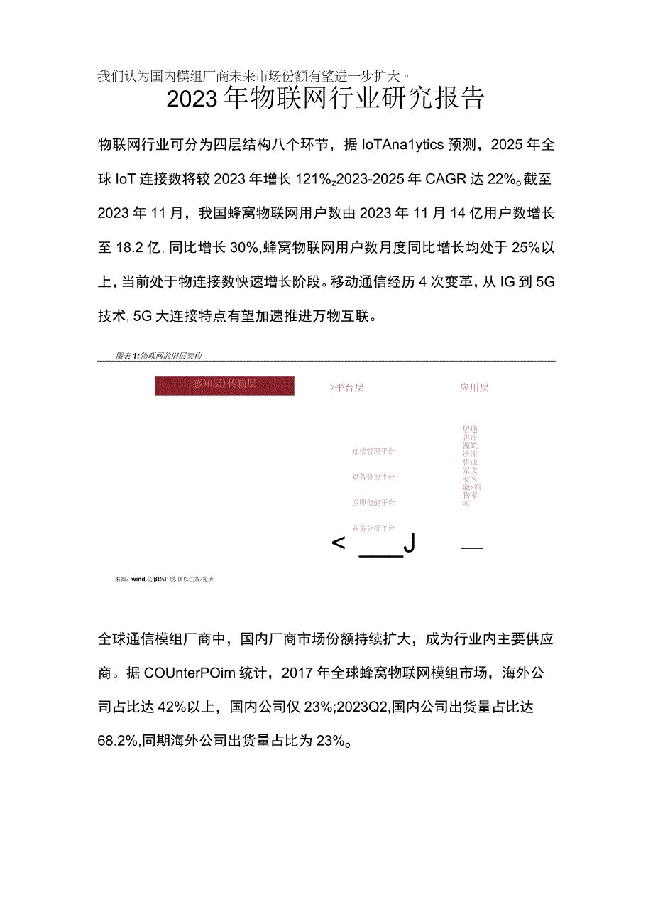 2023年物联网行业研究报告.docx_第1页