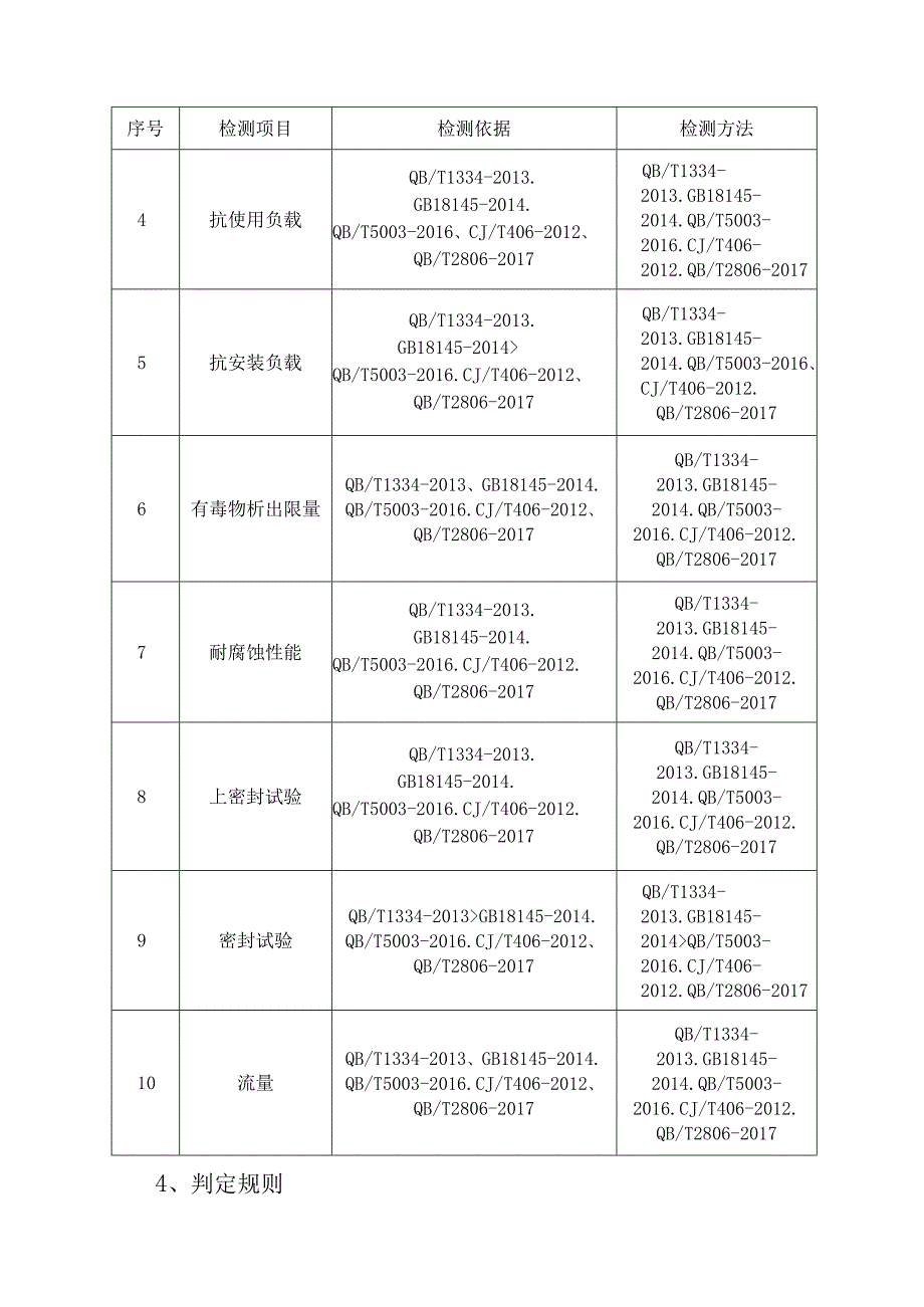 2023年泰州市市级产品质量监督抽查实施细则（水嘴）.docx_第2页