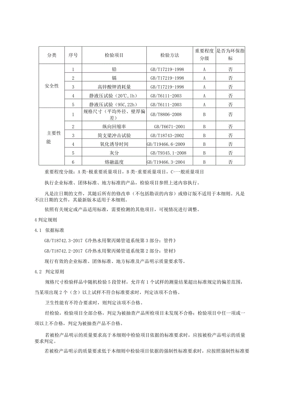 2023年河北省冷热水用无规共聚聚丙烯（PPR）管件和管材产品质量监督抽查实施细则.docx_第2页