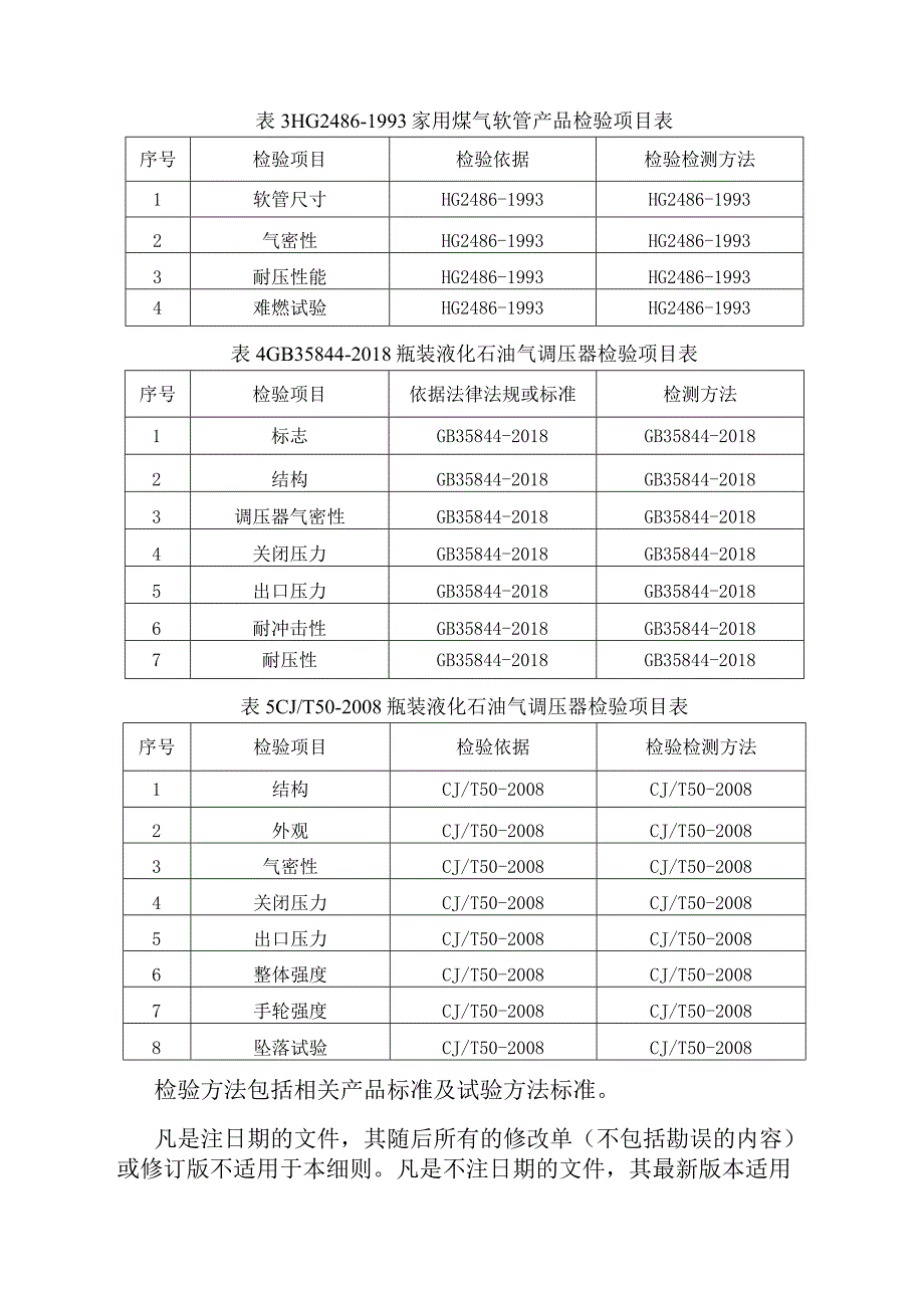 2023年泰州市市级产品质量监督抽查实施细则（燃气具配件）.docx_第3页