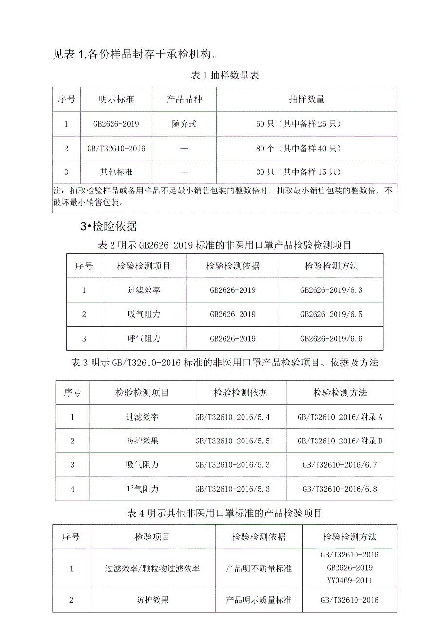 2023年泰州市市级产品质量监督抽查实施细则（口罩）.docx_第2页