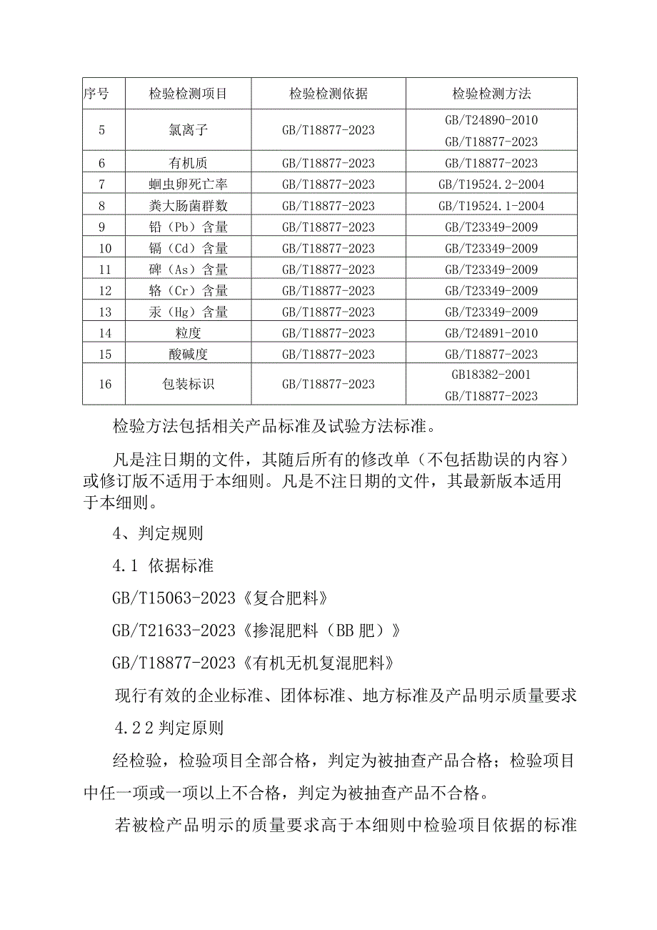 2023年泰州市市级产品质量监督抽查实施细则（复混肥料）.docx_第3页