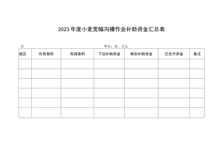 2023年度小麦宽幅沟播作业补助资金汇总表.docx_第1页