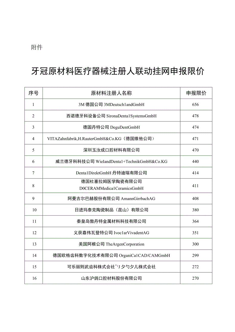 2023年牙冠原材料医疗器械注册人联动挂网申报限价（全文）.docx_第1页