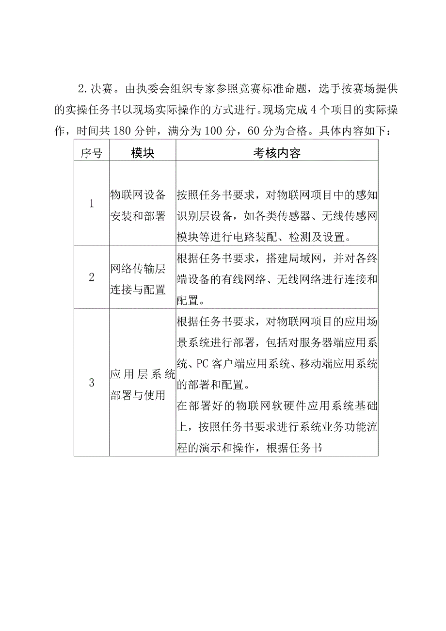 2023年深圳技能大赛——南山区物联网安装调试职业技能竞赛.docx_第3页