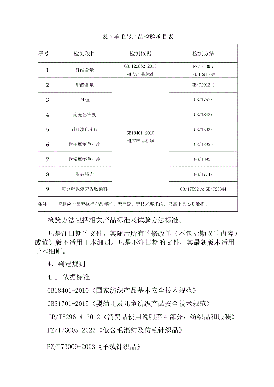 2023年泰州市市级产品质量监督抽查实施细则（羊毛衫）.docx_第2页