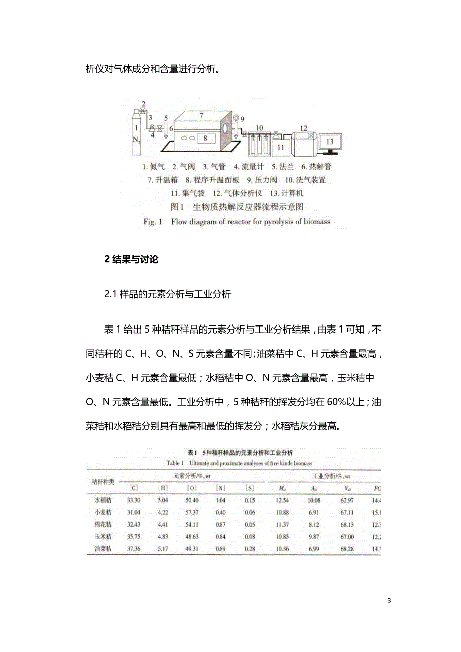 不同作物秸秆热解及其差异性分析.doc_第3页