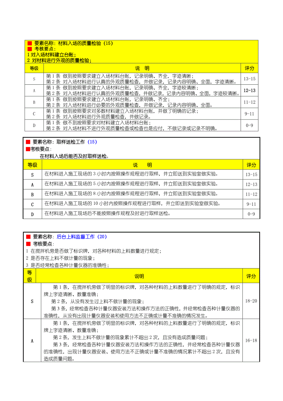 XXXX建安公司绩效评价要素表-工程部实验员.doc_第3页