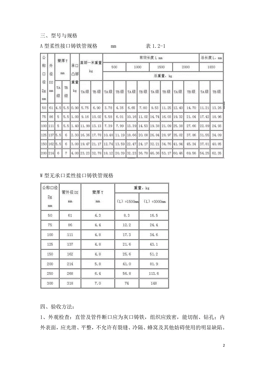 给排水施工材料进场如何验收.doc_第2页