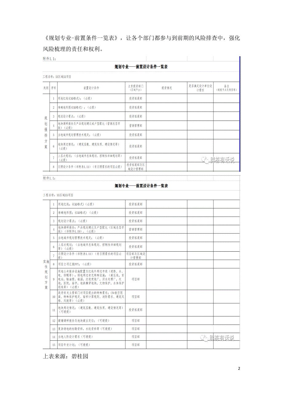 掌握工程建设12个成本数据设计控制成本.doc_第2页