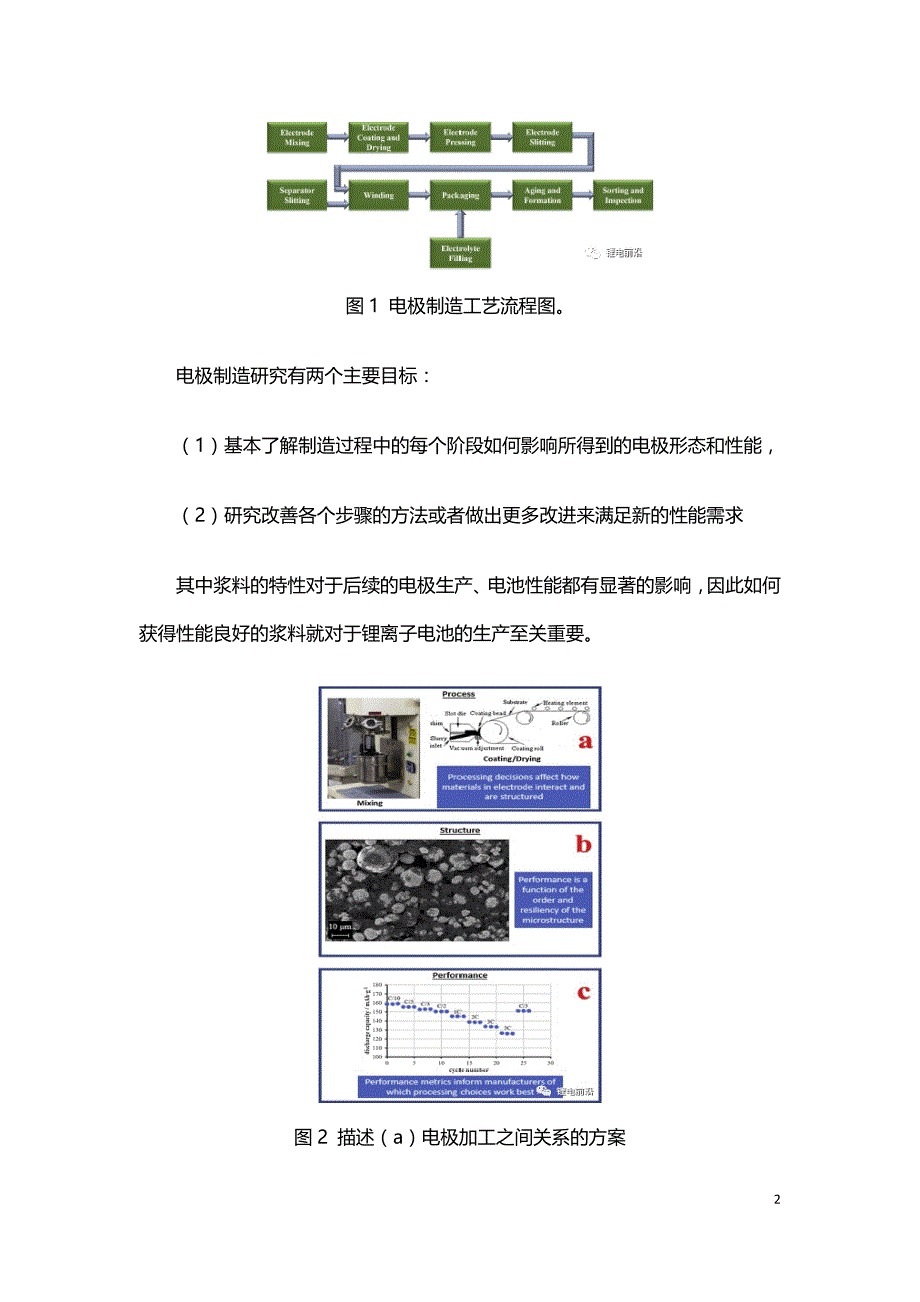 锂离子电池电极制备现状及研究前景.doc_第2页