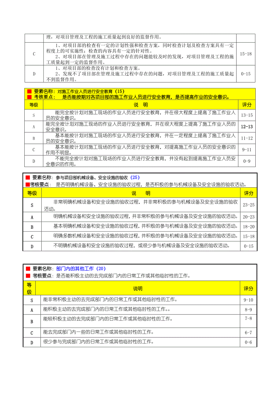 XXXX建安公司绩效评价要素表-工程部安全员.doc_第3页