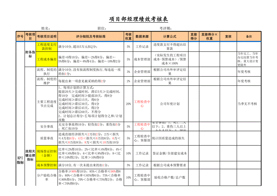 XXXX建安公司绩效评价要素表-工程部管理绩效.xls_第1页