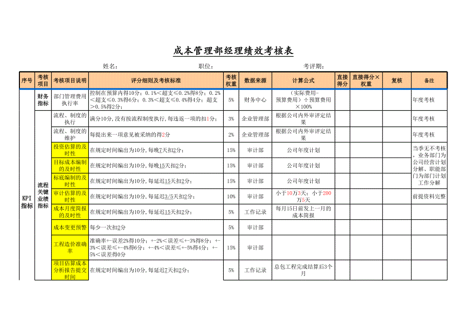 XXXX建安公司绩效评价要素表-工程部管理绩效.xls_第3页