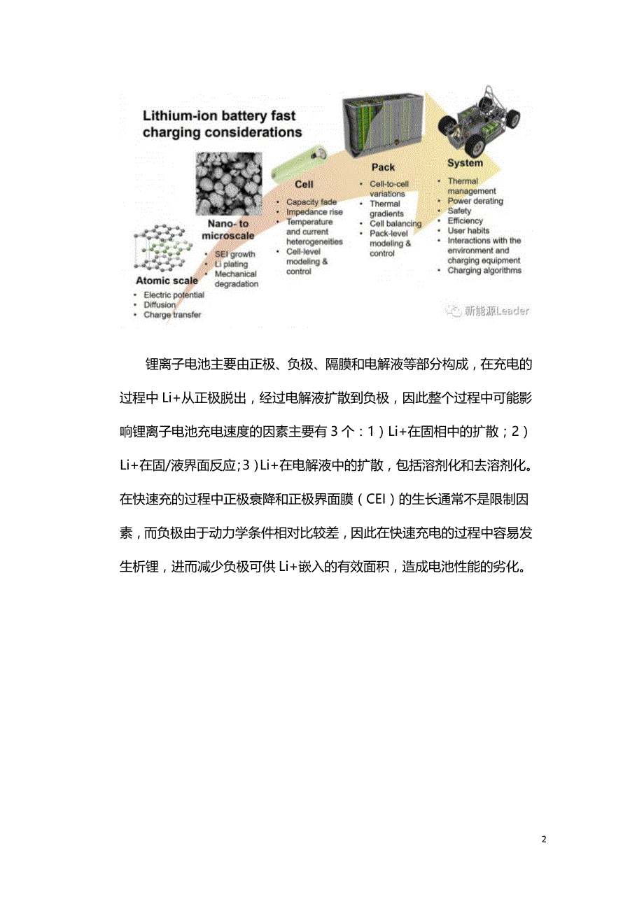 从材料到系统锂离子电池快充技术全面总结.doc_第2页