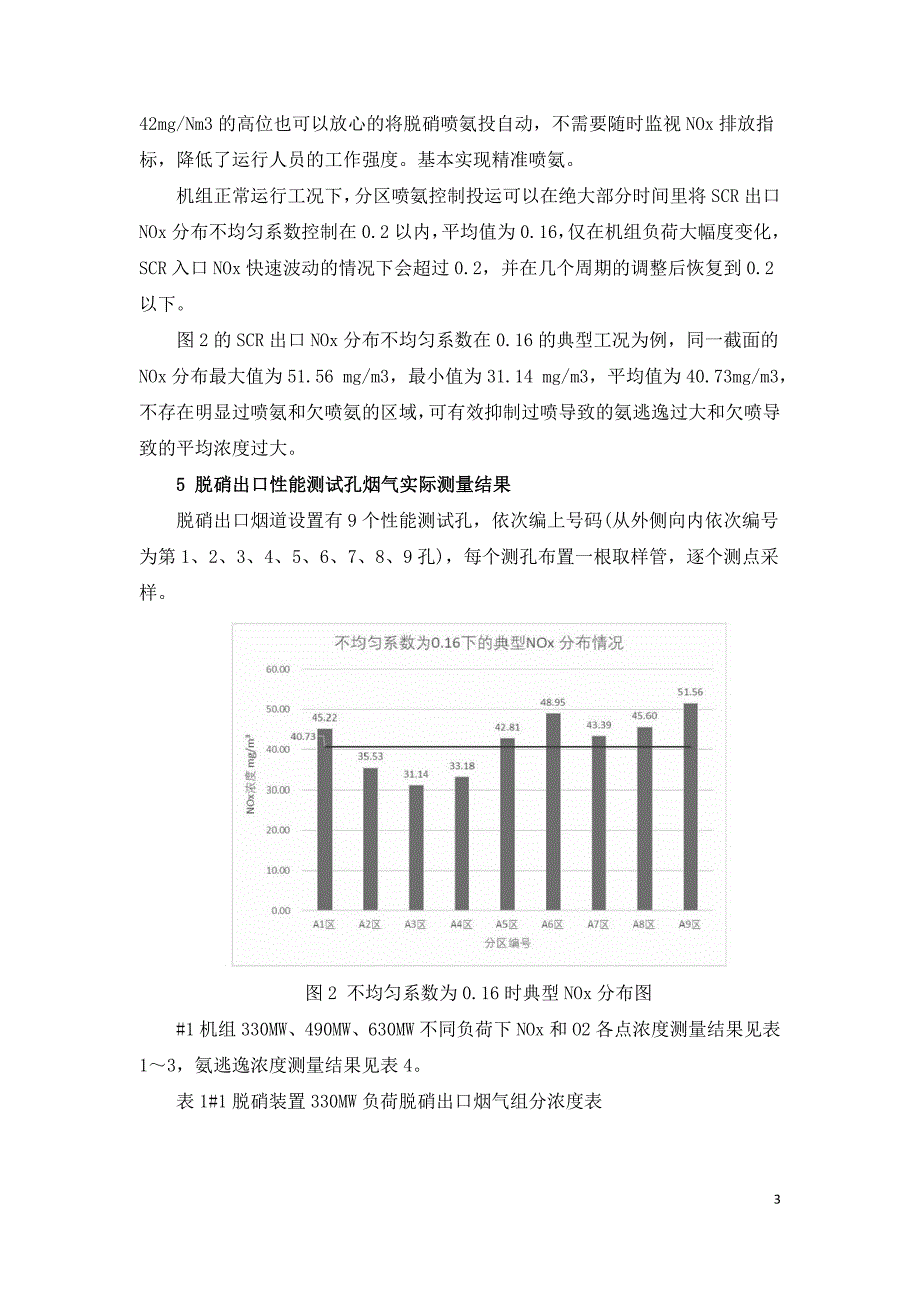 650MW机组脱硝分区喷氨技术应用.doc_第3页