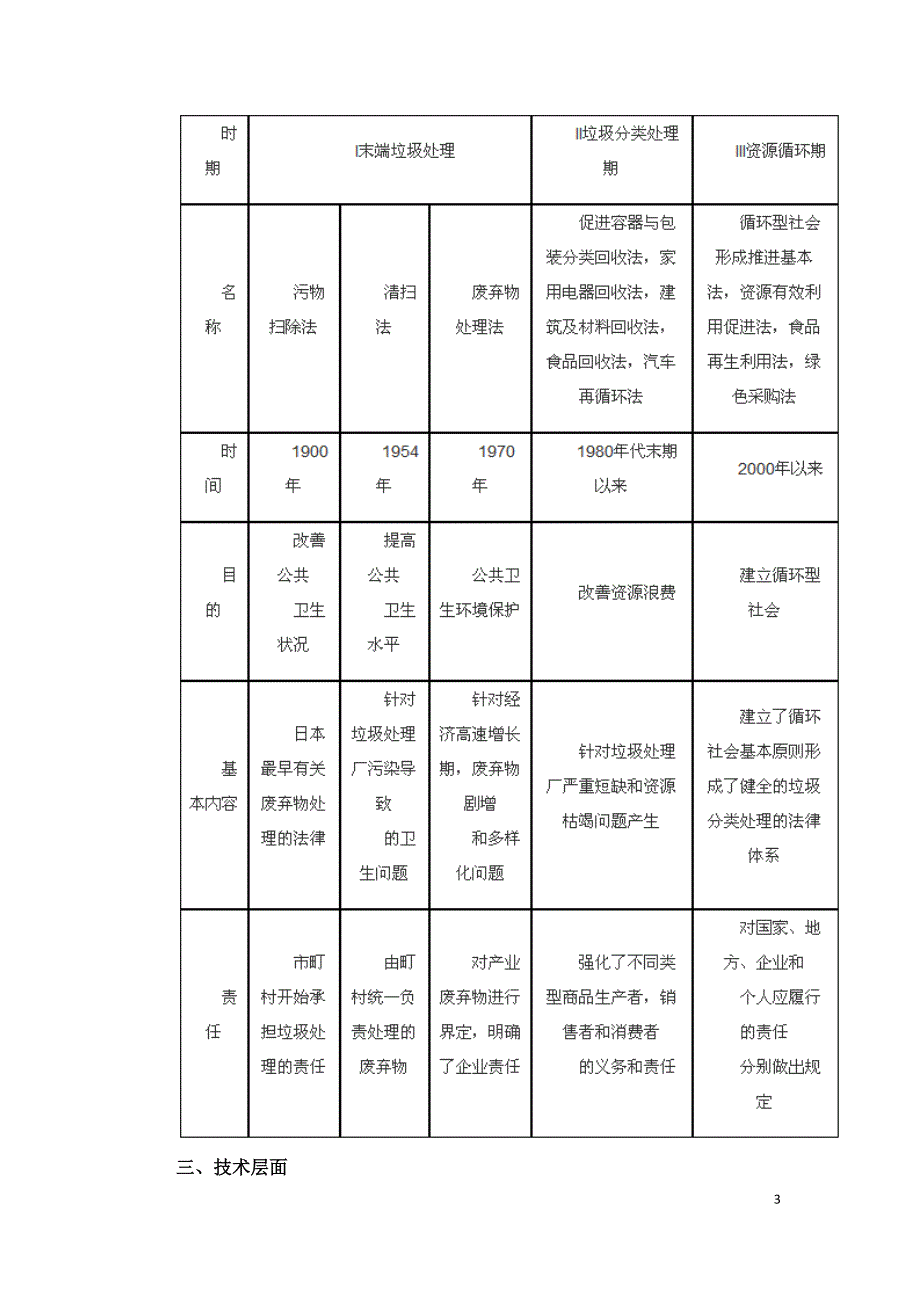 垃圾分类的现存问题及解决方法.doc_第3页