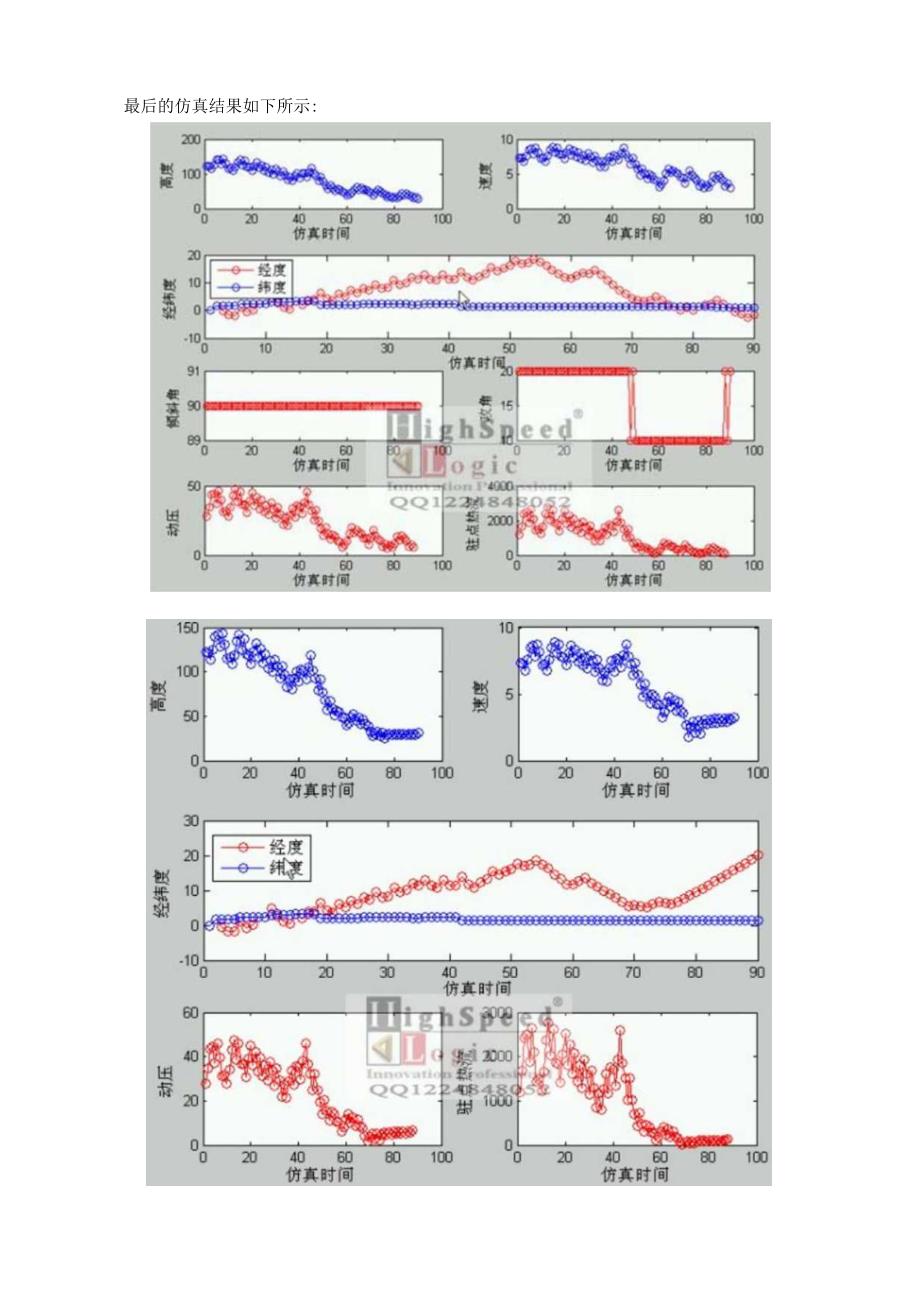 MATLAB代做FPGA代做利用Radau伪谱法求解UCAV对地攻击轨迹研究.docx_第2页